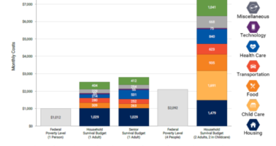 Child Tax Credit graph